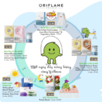 Tổng hợp tài liệu Wellness by Oriflame – Oriflame Việt Nam